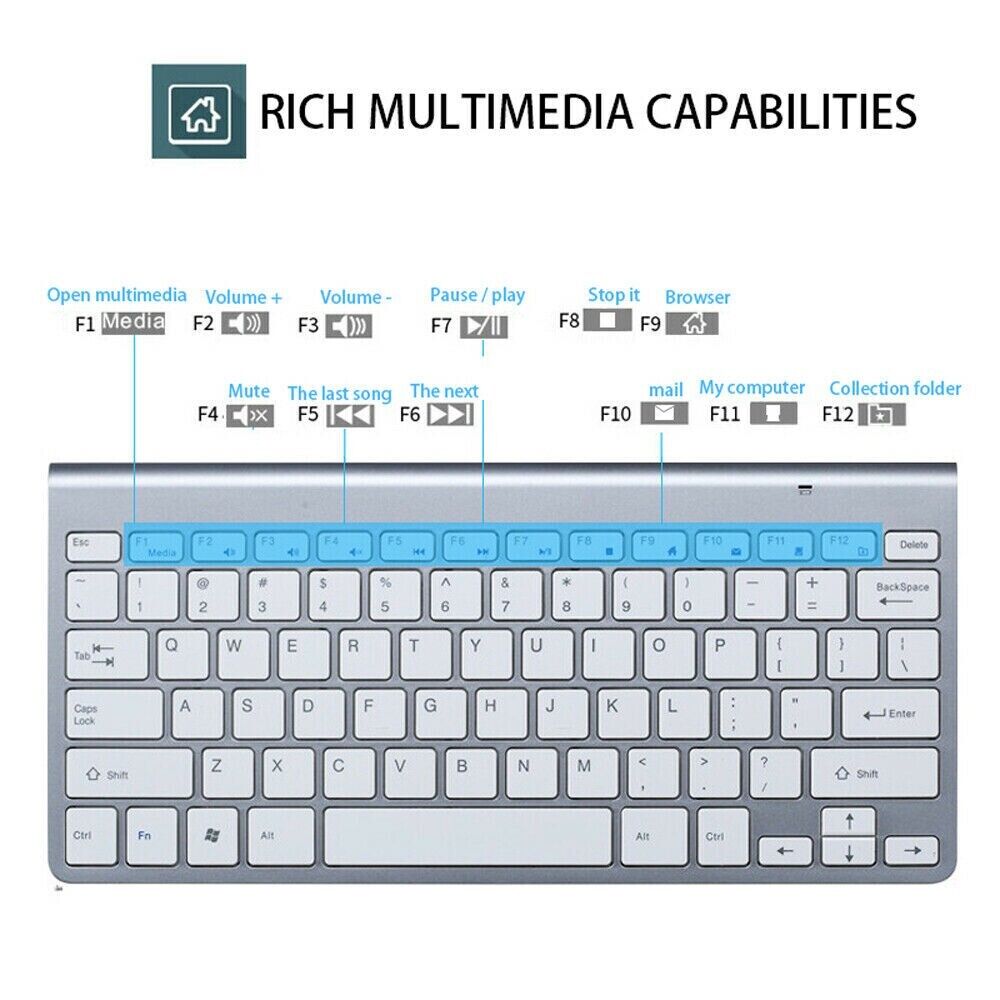 Mini Wireless Keyboard And Mouse Set Waterproof 2.4G For Mac Apple PC